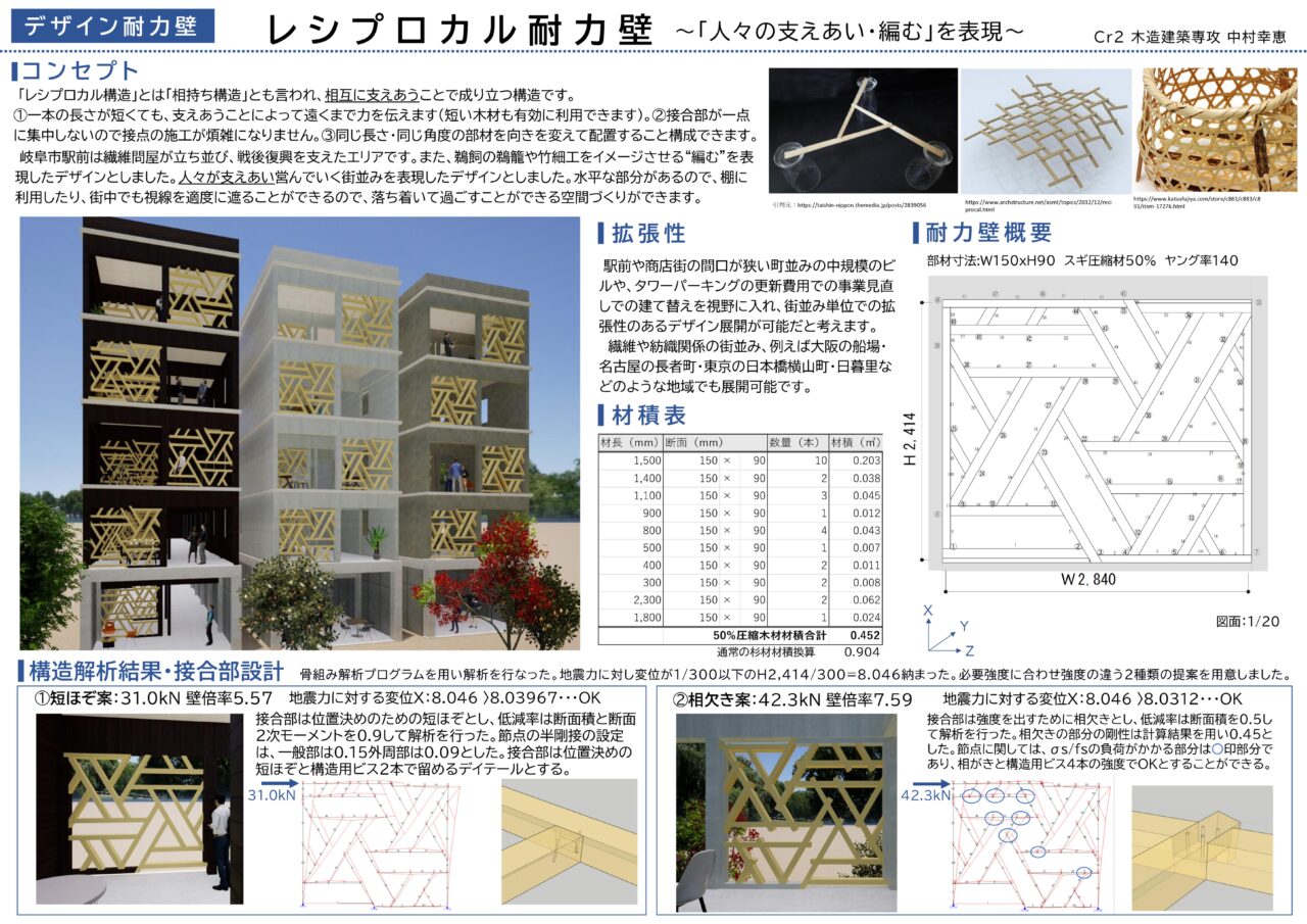 図１　【専修教育】　デザイン耐力壁コンペ（優秀作品）